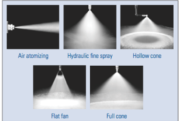 Spray Nozzle Patterns